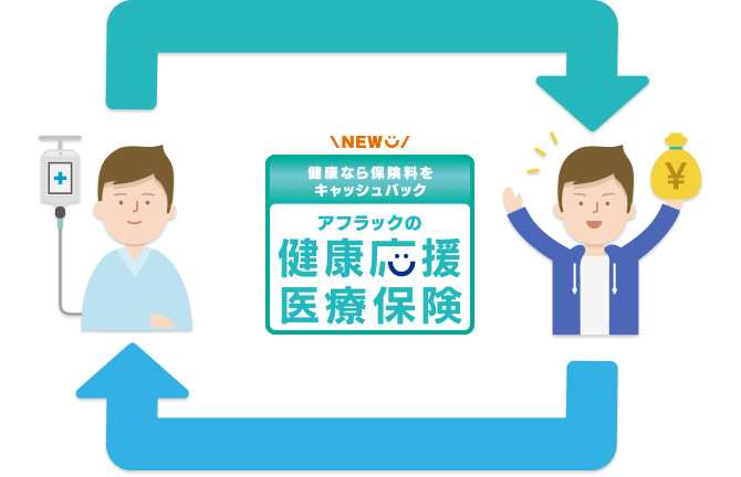 健康なら保険料をキャッシュバック アフラックの健康応援医療保険